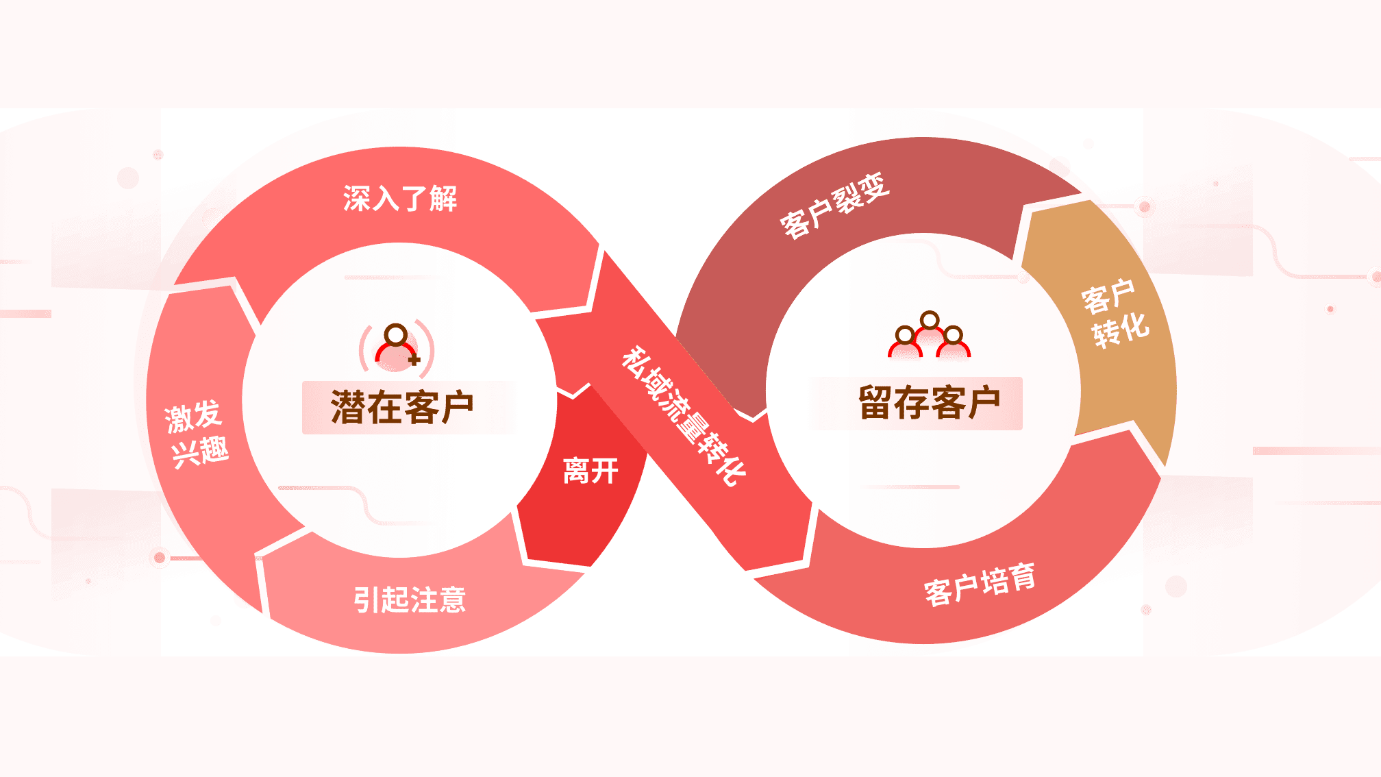 企业客户生命周期管理体系方案