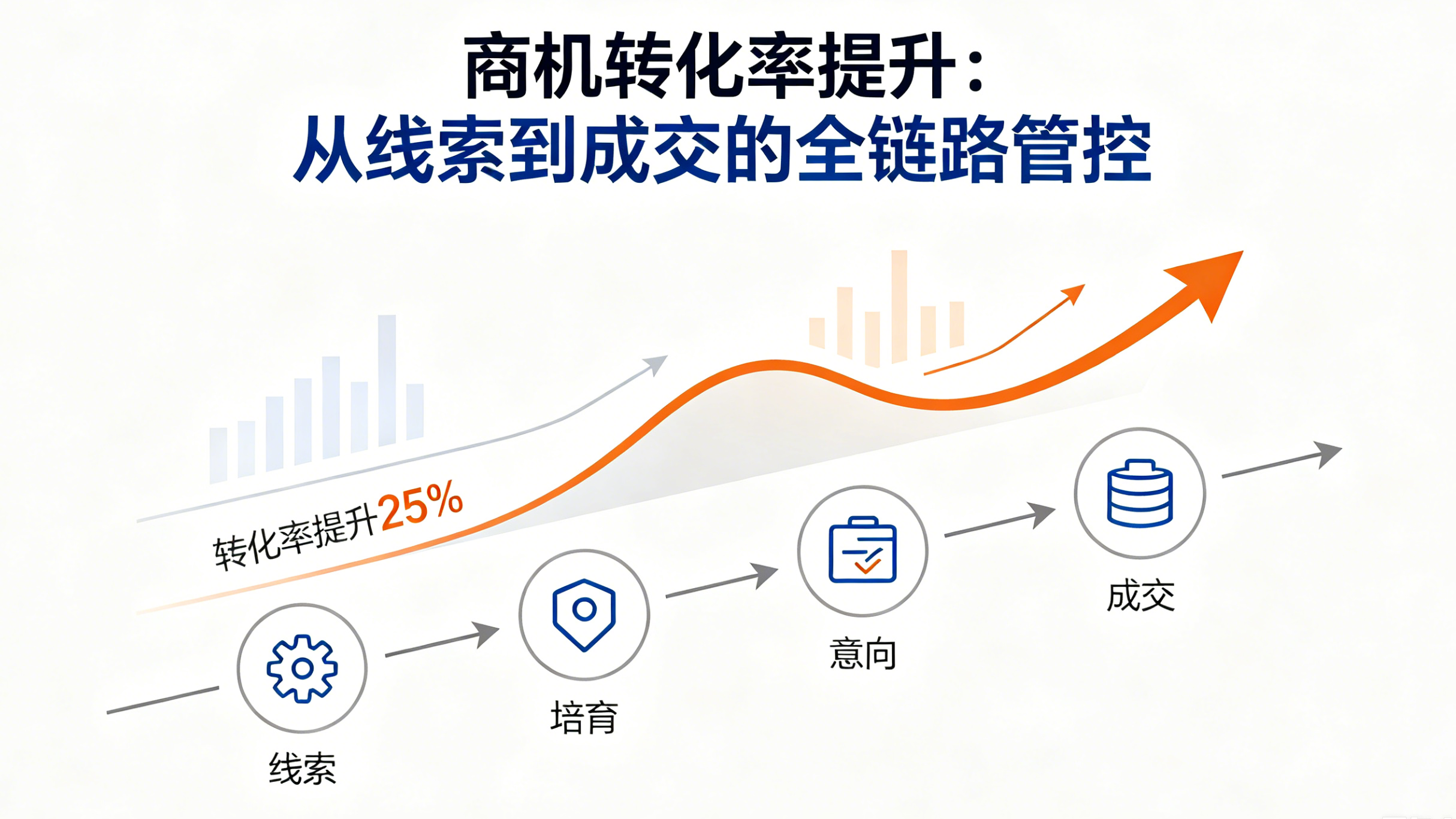 从线索流转到高效成交：全链路管控驱动商机转化升级